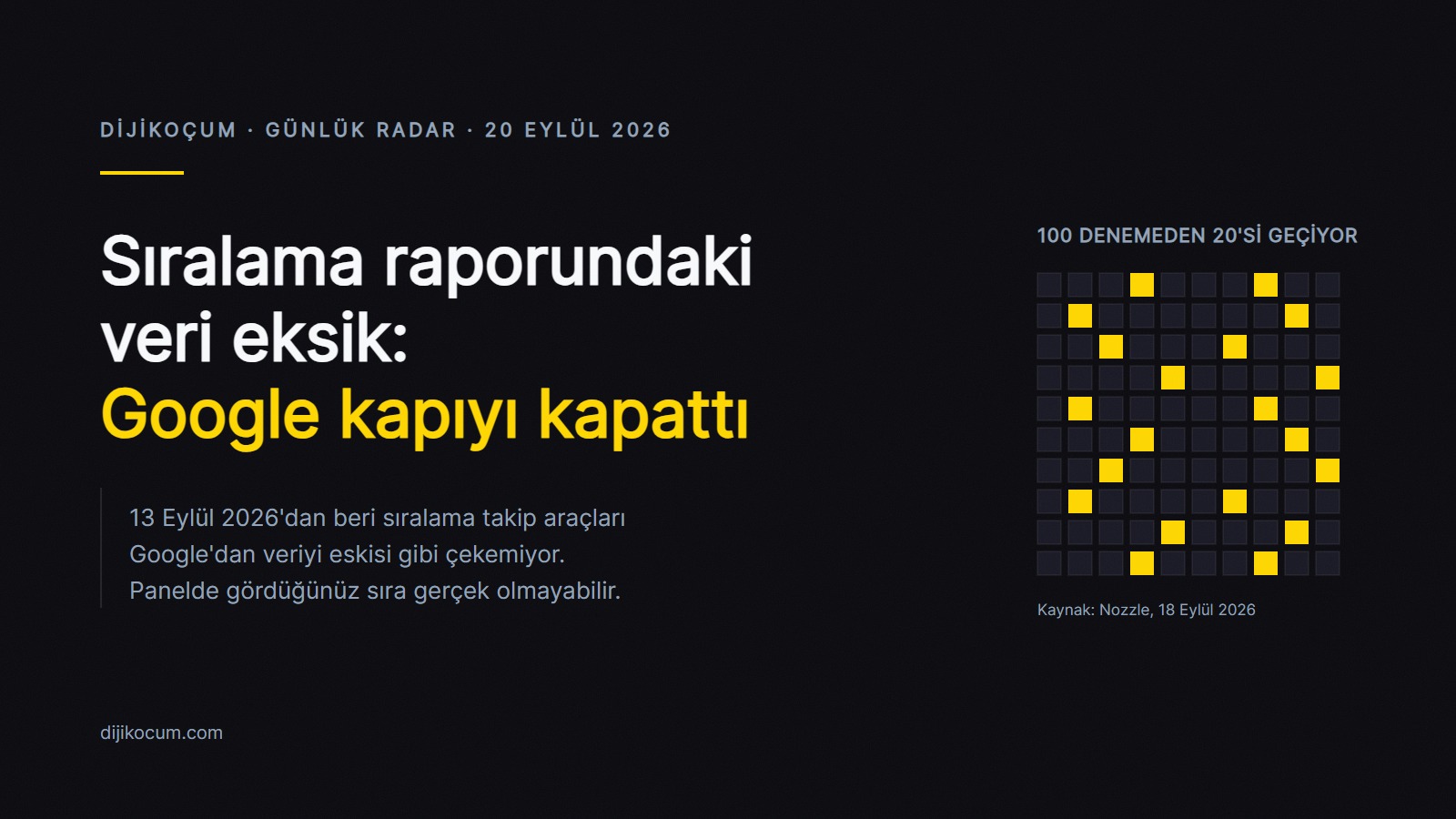 Sıralama Raporunuzdaki Veri Eksik: Google Kapıyı Kapattı