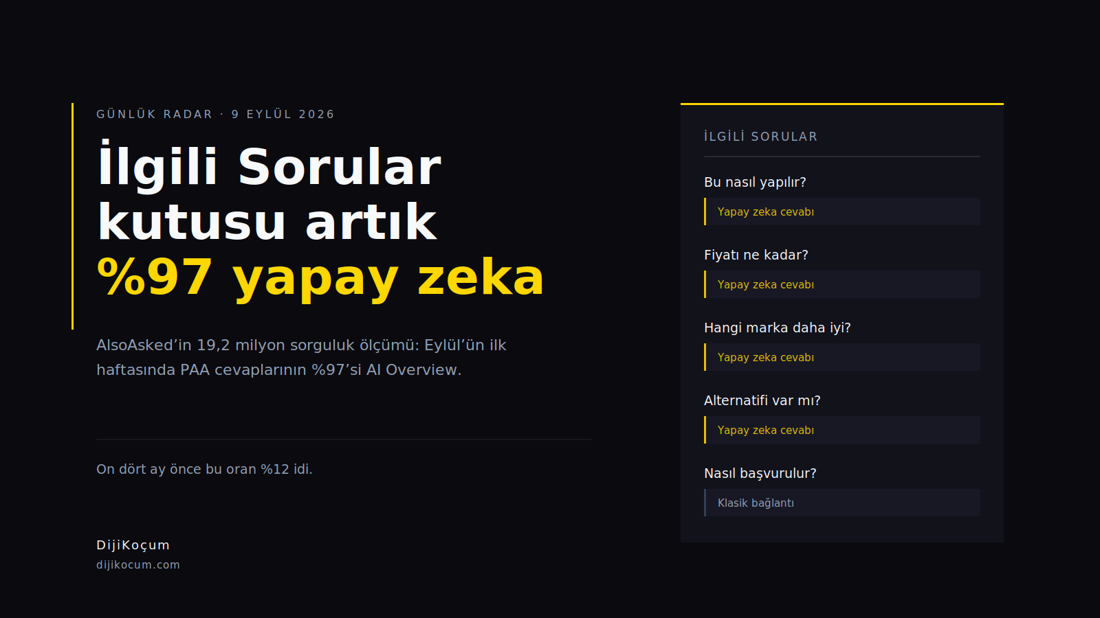 İlgili Sorular Kutusu Artık %97 Yapay Zeka Cevabı