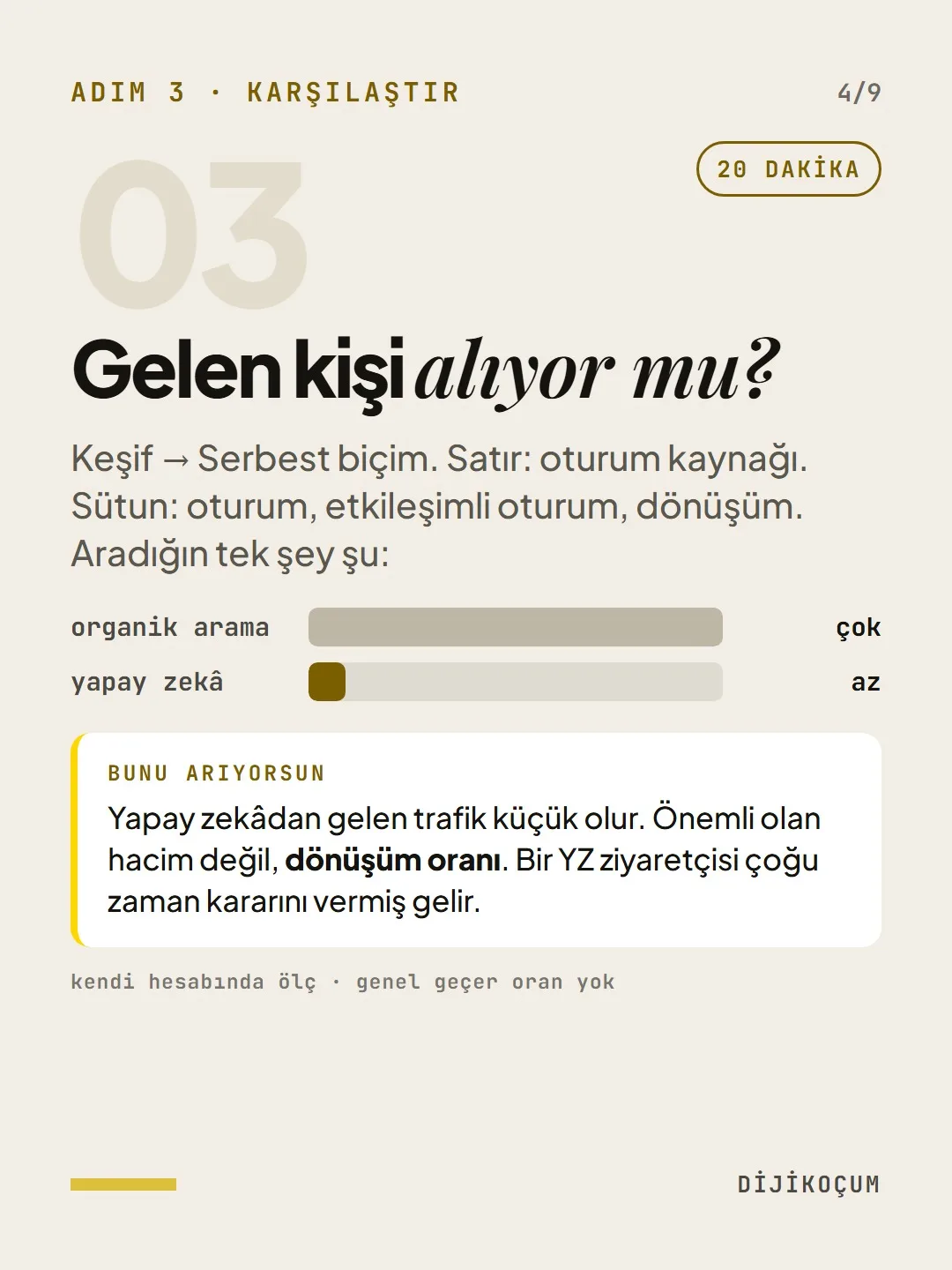 Adım 3 · Karşılaştır: Gelen kişi alıyor mu?