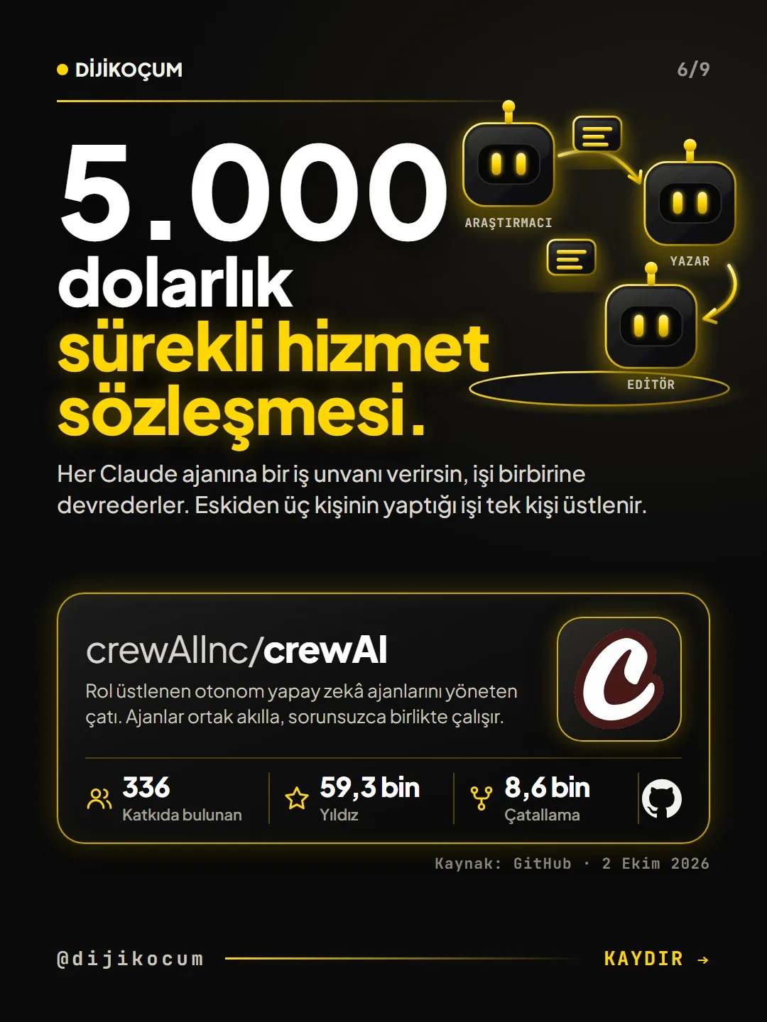 crewAI deposu kartı: her ajana bir iş unvanı verip işi birbirine devrettiren çatı. GitHub'da 59,3 bin yıldız.