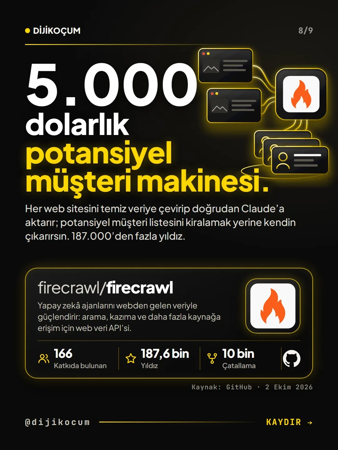 firecrawl deposu kartı: web sitelerini temiz veriye çevirip Claude'a aktaran araç, potansiyel müşteri listesi için. GitHub'da 187,6 bin yıldız.