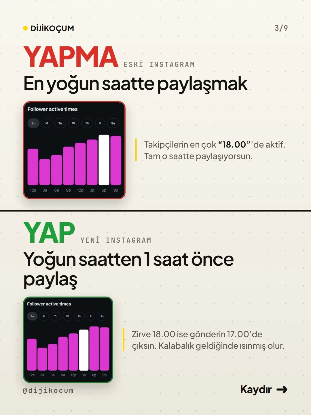 Fark 2: En yoğun saatte paylaşmak yerine yoğun saatten 1 saat önce paylaşmak; zirve 18.00 ise gönderi 17.00'de.