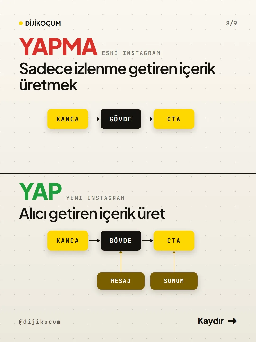 Fark 7: Yalnız izlenme getiren kanca, gövde, çağrı yapısı yerine mesaj ve sunum eklenmiş, alıcı getiren içerik.