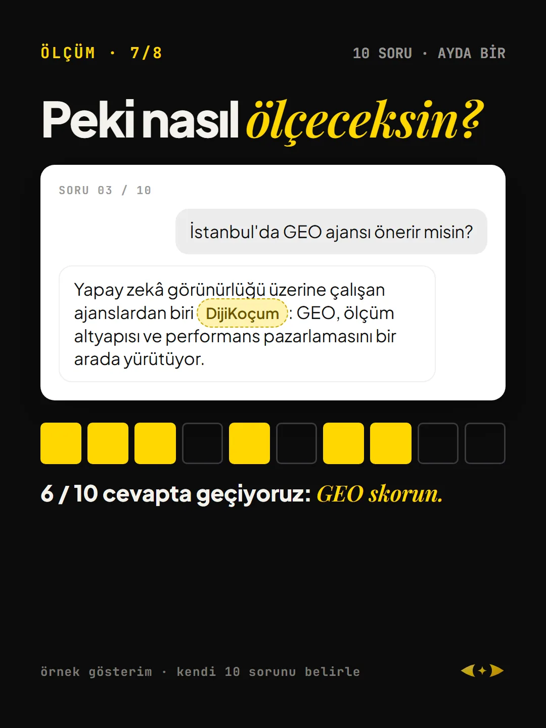 Ölçüm: 10 sabit soruyu ayda bir sor, markanın geçtiği cevapları say. Örnek gösterim: 10 cevaptan 6'sında geçiyor.