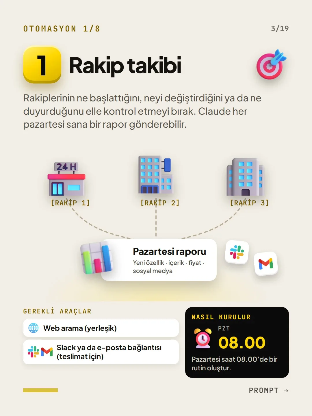 Otomasyon 1, rakip takibi: Claude her pazartesi 08.00'de rakiplerin yeni özellik, içerik, fiyat ve sosyal medya hareketlerini raporlar.