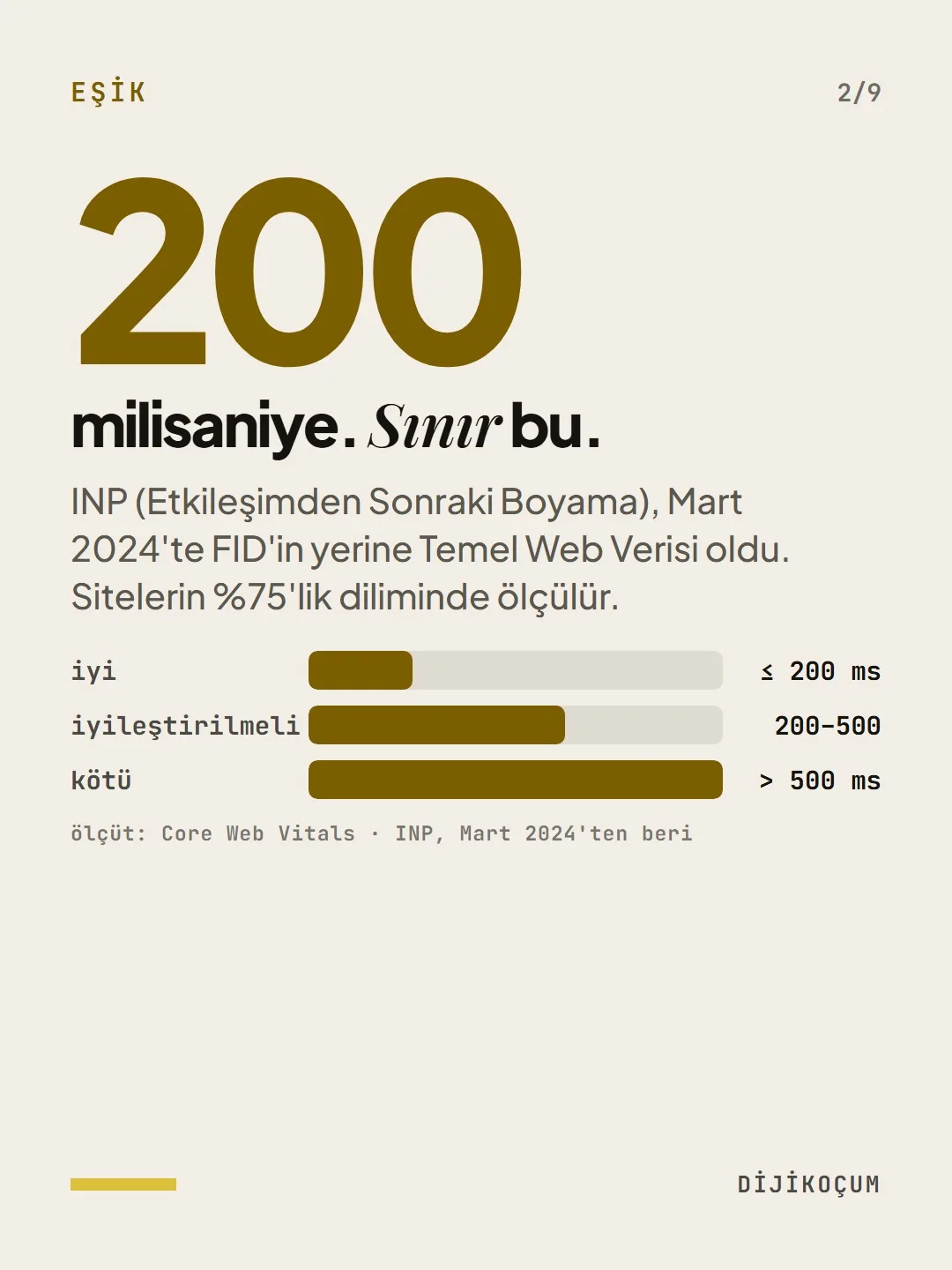 Eşik: 200 milisaniye. Sınır bu.
