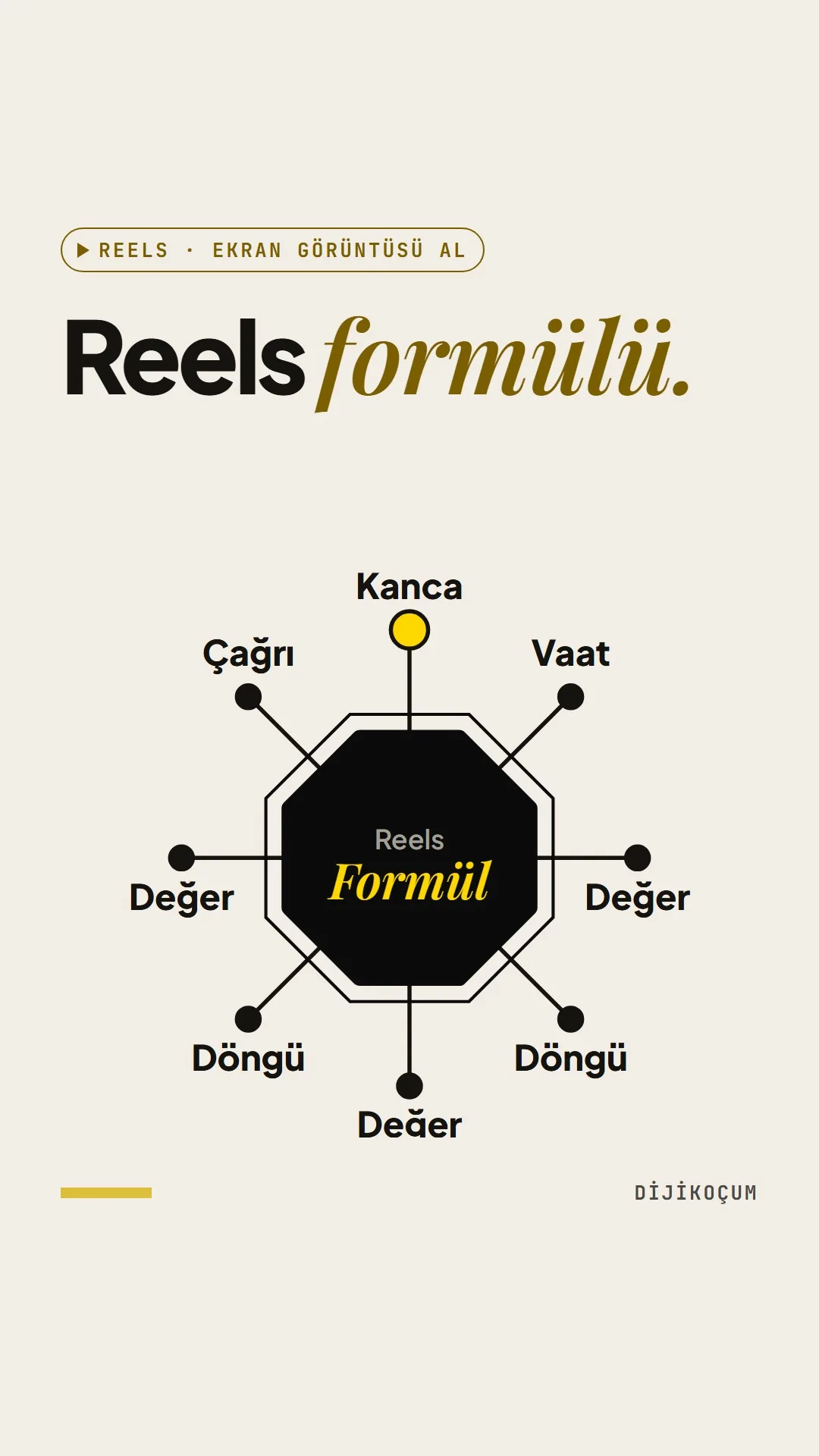 Reels kapağı: Reels formülü. “Ekran görüntüsü al” notu.