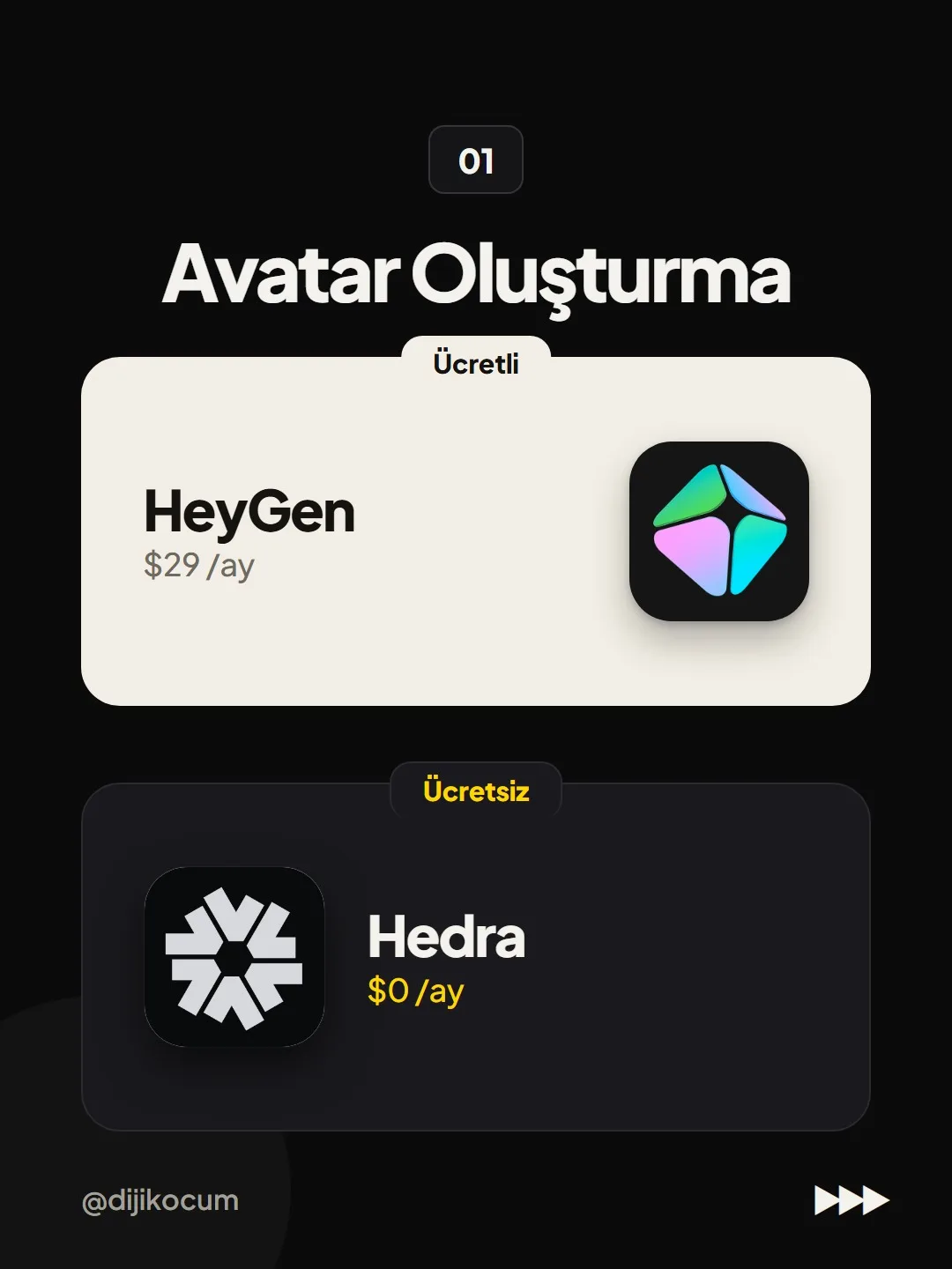 01 Avatar oluşturma: ücretli HeyGen $29/ay, ücretsiz Hedra $0/ay.