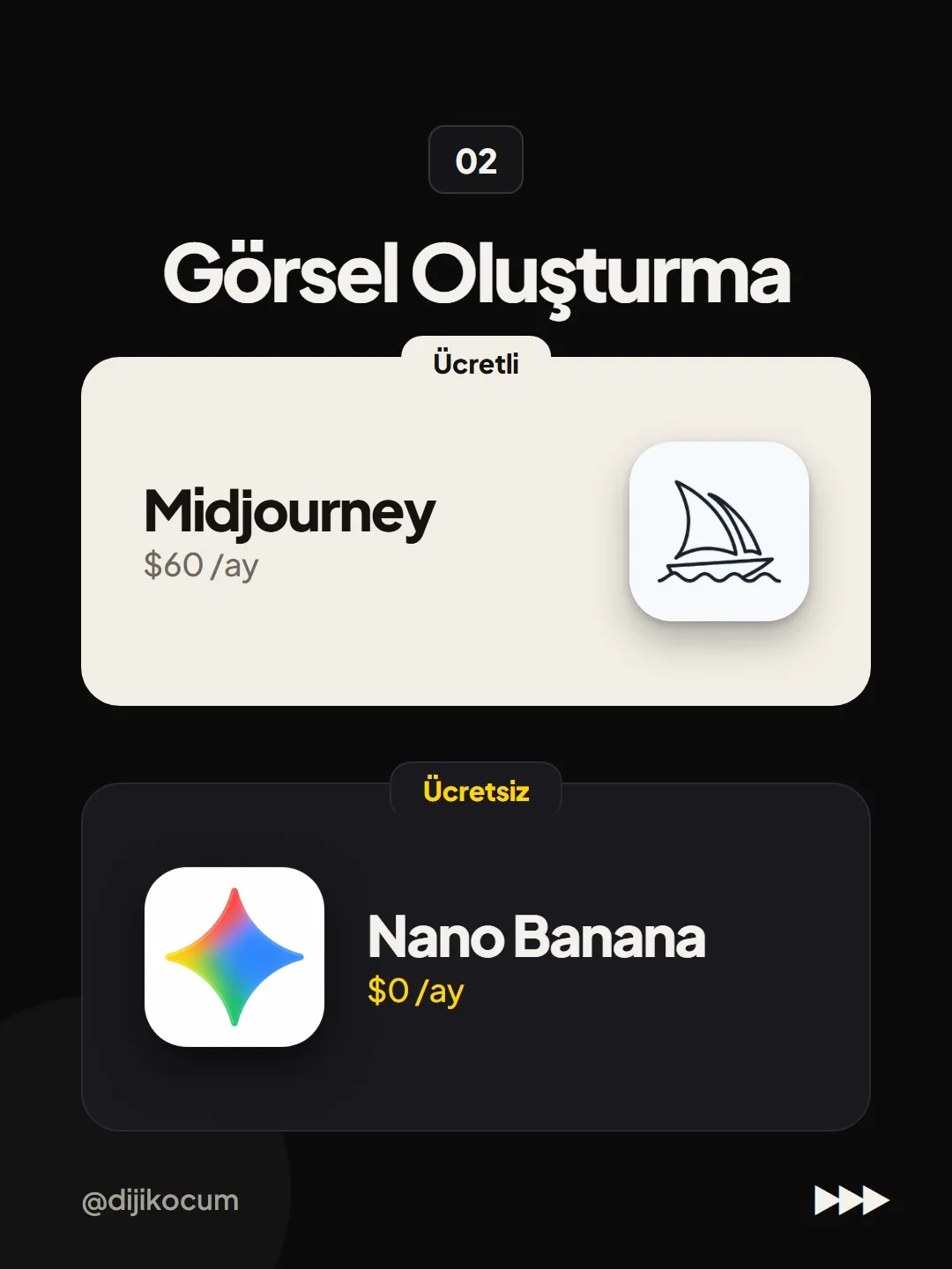 02 Görsel oluşturma: ücretli Midjourney $60/ay, ücretsiz Nano Banana $0/ay.