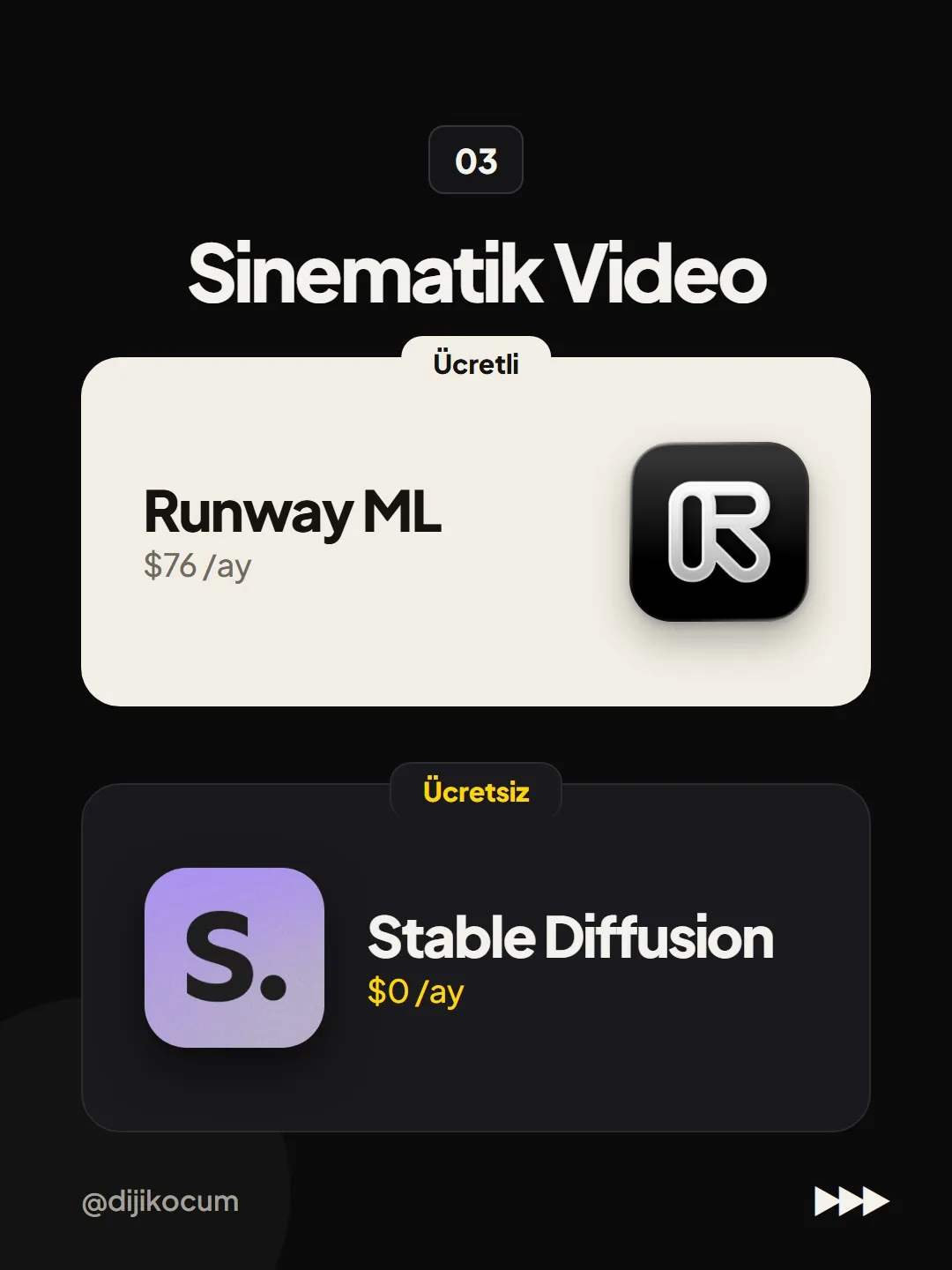 03 Sinematik video: ücretli Runway ML $76/ay, ücretsiz Stable Diffusion $0/ay.