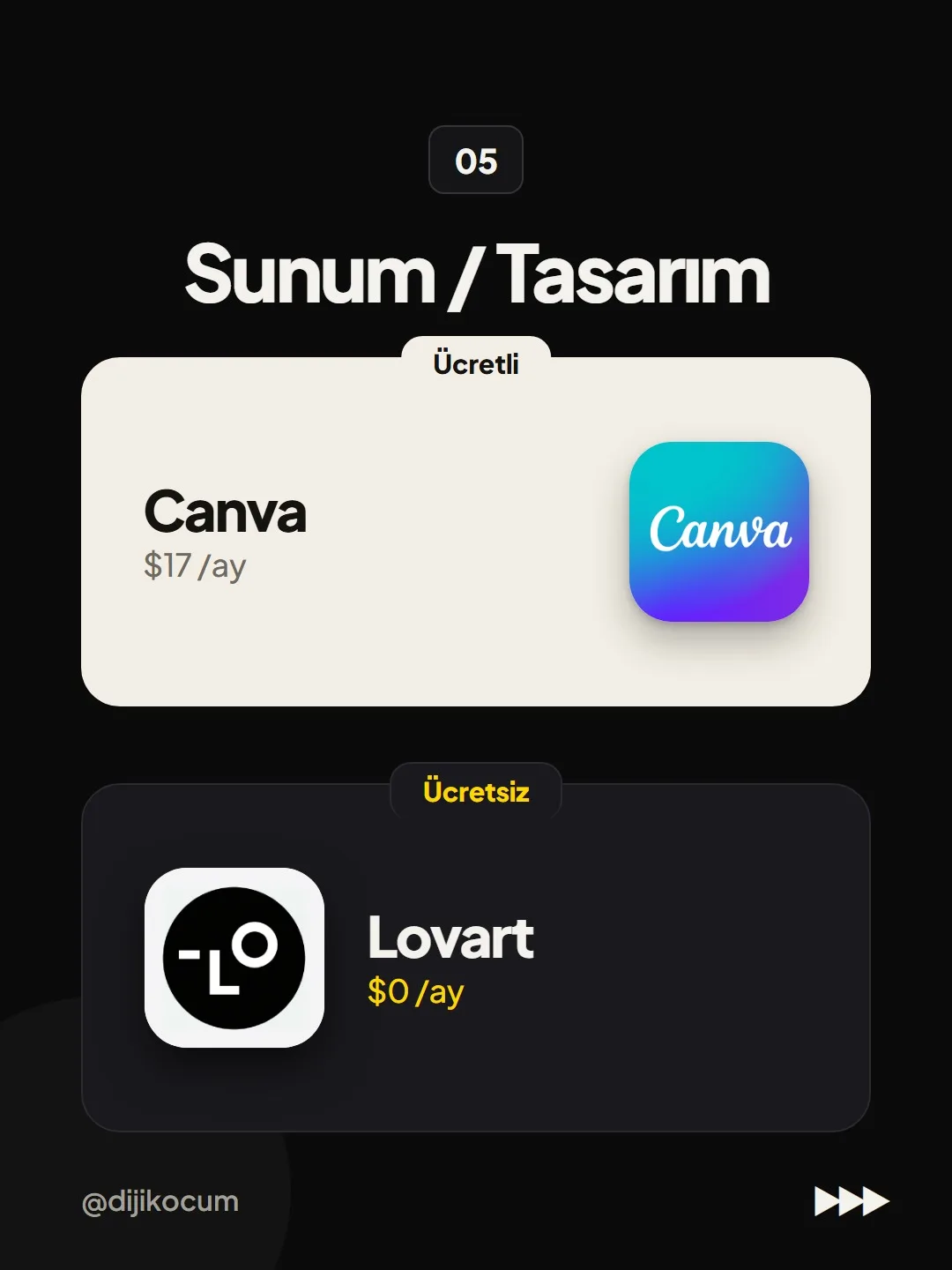 05 Sunum ve tasarım: ücretli Canva $17/ay, ücretsiz Lovart $0/ay.