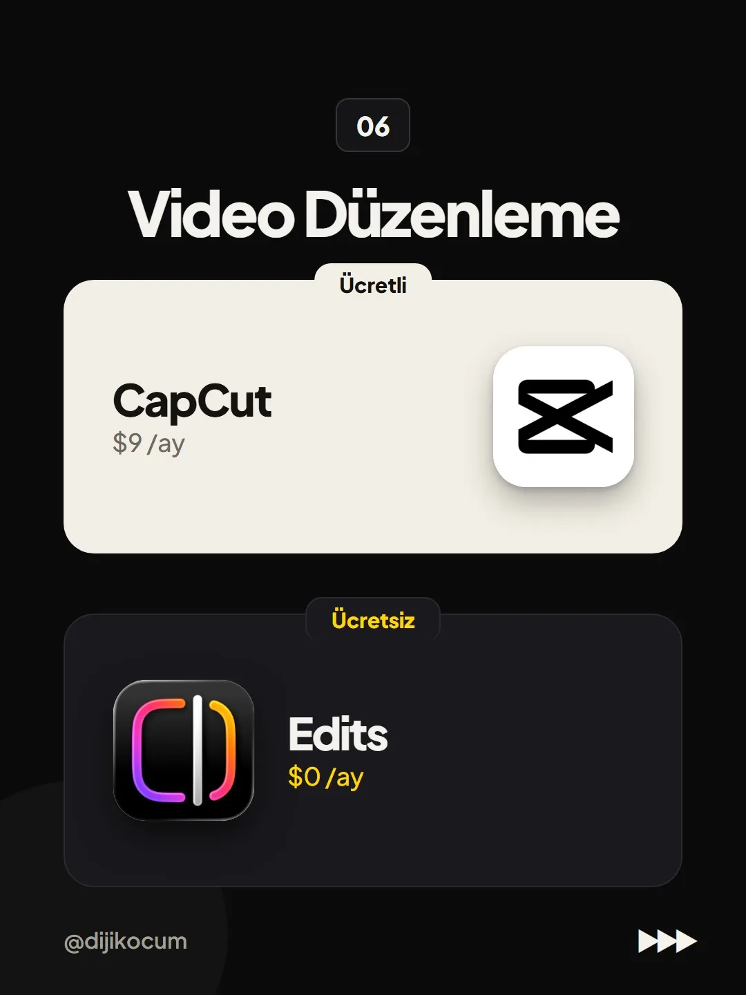 06 Video düzenleme: ücretli CapCut $9/ay, ücretsiz Edits $0/ay.